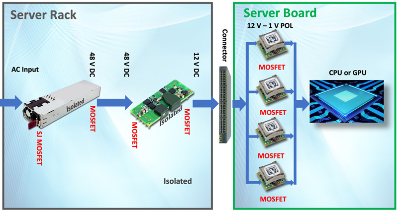 GaN and 48 V – Where are We and Where are We Going?